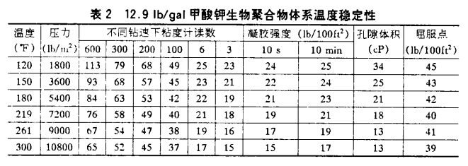 甲酸鉀鉆井液在深井里頂?shù)米「邷?、防得了坍? /></span><br />
<span style=