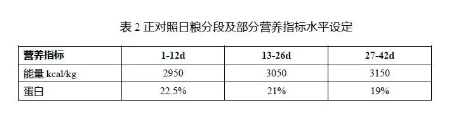 養(yǎng)肉雞賺錢嗎？來看看關(guān)于二甲酸鉀如何提高肉雞生長的試驗數(shù)據(jù)吧